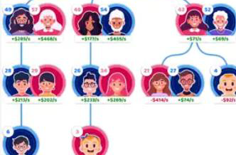 family-life simulator